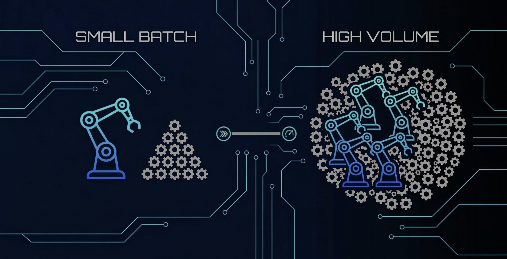 Automation at Any Scale